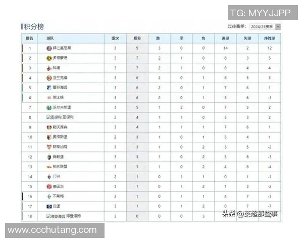 拜仁慕尼黑稳坐德甲榜首，强势领跑积分榜征途愈进愈顺势